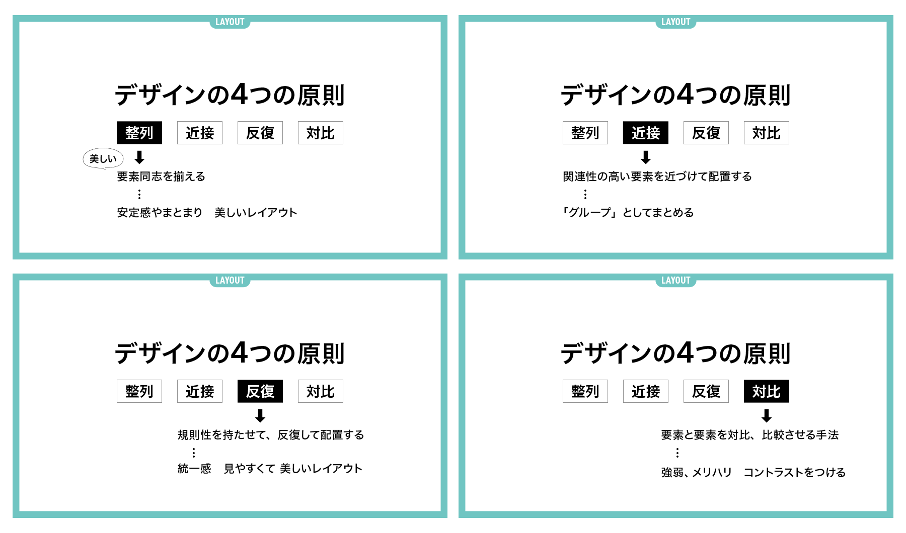 デザインの4大原則:視覚的統一感を生む「反復」の実践方法 | グラフィックデザインの教科書