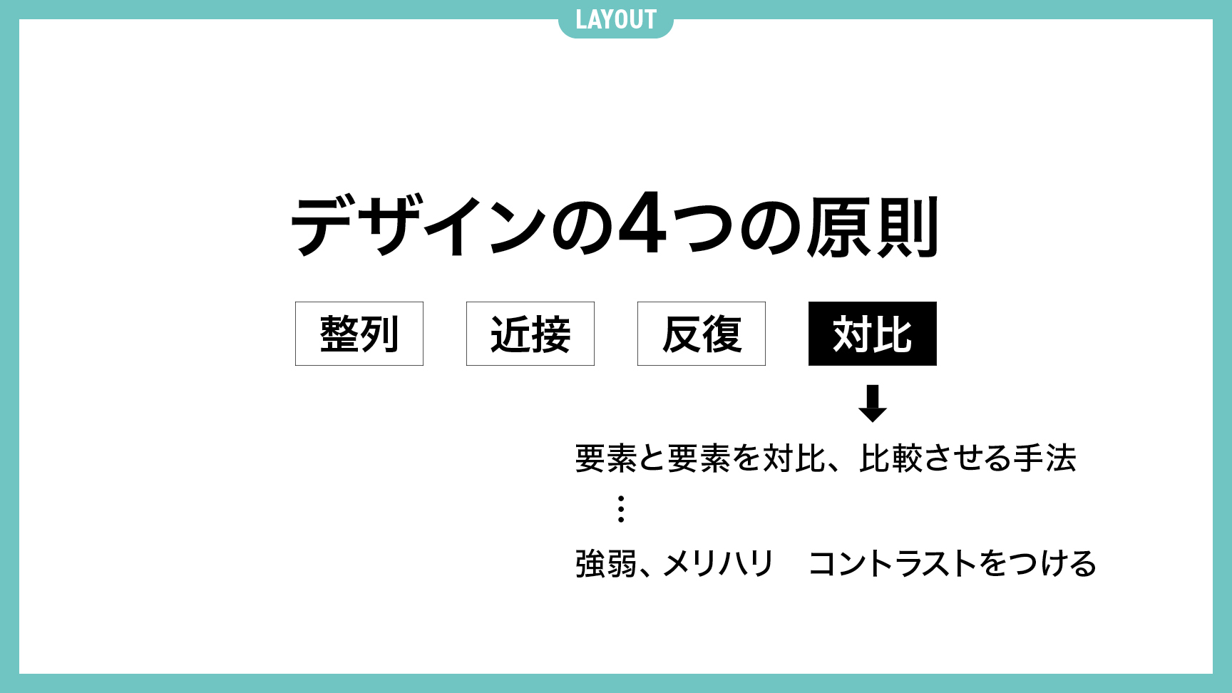 デザインの4大原則:視覚的統一感を生む「反復」の実践方法 | グラフィックデザインの教科書